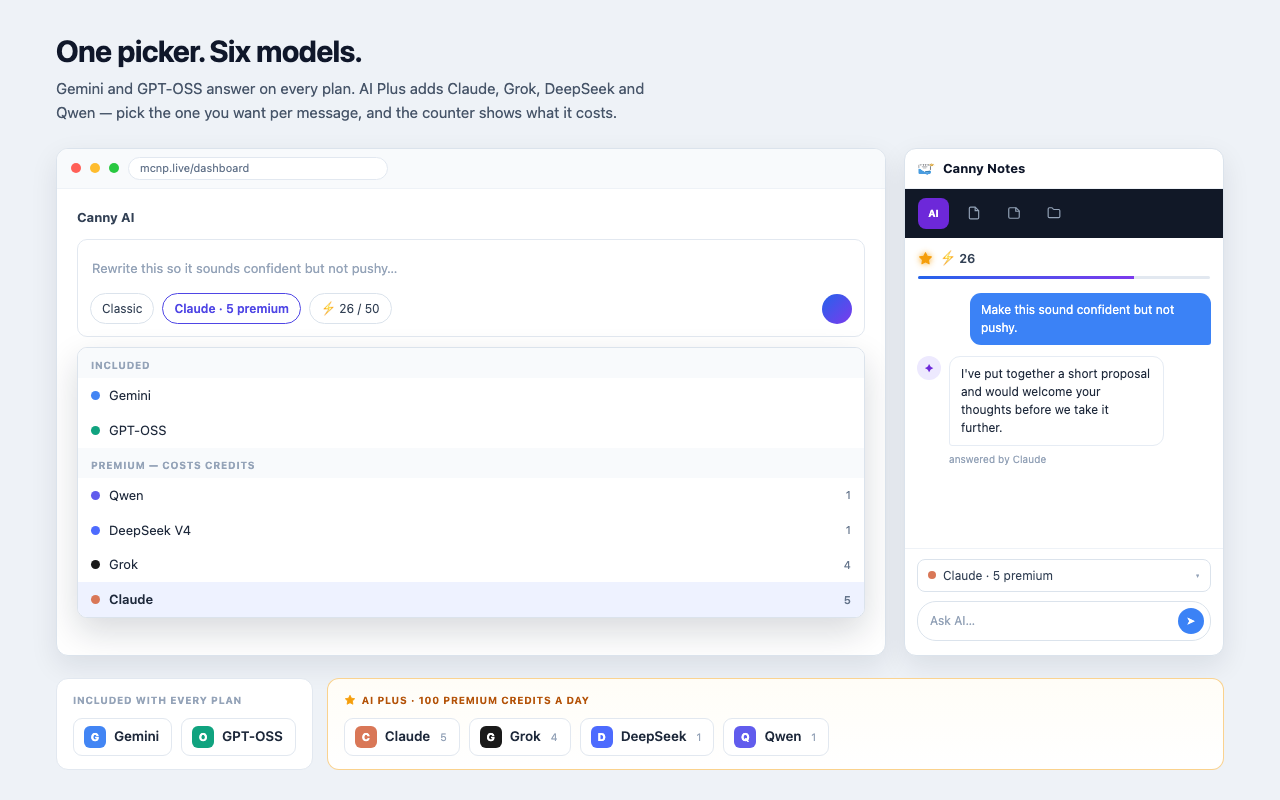 The Canny Notes dashboard with its model menu open, listing Gemini and GPT-OSS under Included and Qwen, DeepSeek, Grok and Claude under Premium, alongside the side panel showing the same picker.